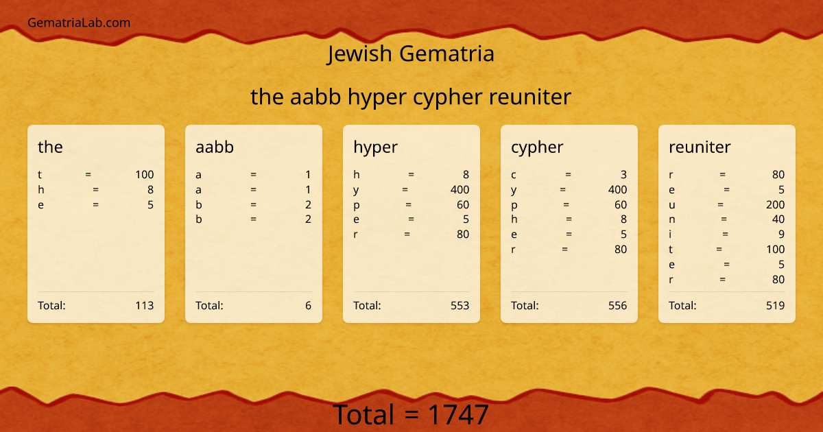 the aabb hyper cypher reuniter in jewish Gematria